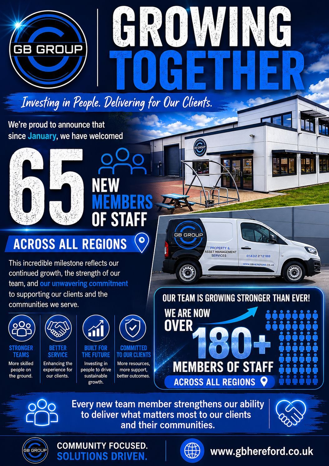 GB Group Growing Together, a continually growing team across multiple regions